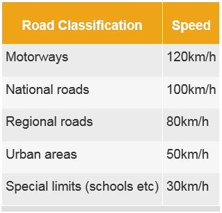 7 Facts about Driving in Ireland