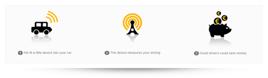 Young Drivers Benefit from Telematics
